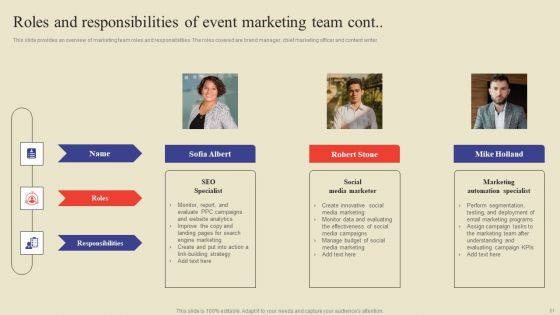 Methodology For Efficient Event Marketing Ppt PowerPoint Presentation Complete Deck With Slides