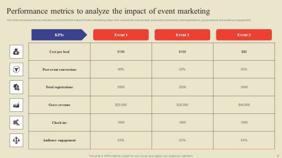 Methodology For Efficient Event Marketing Ppt PowerPoint Presentation Complete Deck With Slides