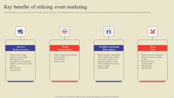 Methodology For Efficient Event Marketing Ppt PowerPoint Presentation Complete Deck With Slides