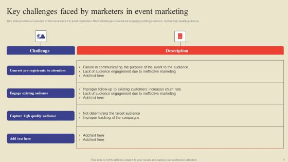 Methodology For Efficient Event Marketing Ppt PowerPoint Presentation Complete Deck With Slides