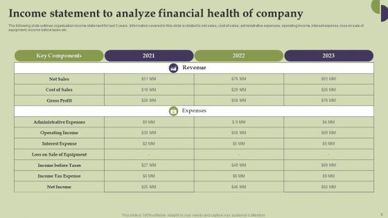 Methods And Approaches To Assess The Financial Health Of Company Ppt PowerPoint Presentation Complete Deck With Slides