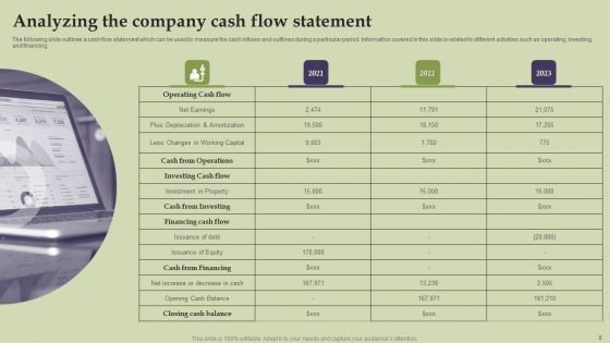Methods And Approaches To Assess The Financial Health Of Company Ppt PowerPoint Presentation Complete Deck With Slides