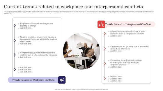Methods For Handling Stress And Disputes Current Trends Related To Workplace And Interpersonal Inspiration PDF