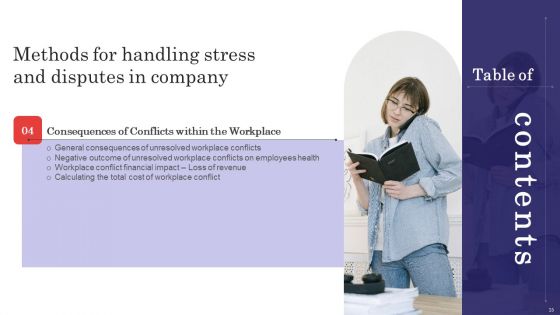 Methods For Handling Stress And Disputes In Company Ppt PowerPoint Presentation Complete Deck With Slides