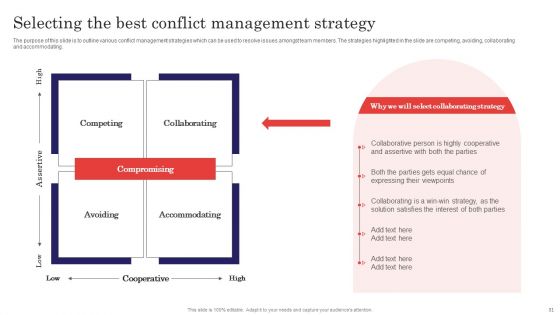 Methods For Handling Stress And Disputes In Company Ppt PowerPoint Presentation Complete Deck With Slides
