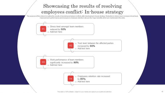 Methods For Handling Stress And Disputes In Company Ppt PowerPoint Presentation Complete Deck With Slides