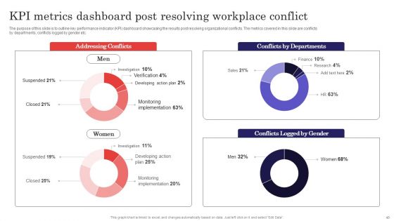 Methods For Handling Stress And Disputes In Company Ppt PowerPoint Presentation Complete Deck With Slides