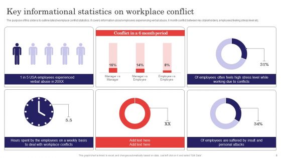 Methods For Handling Stress And Disputes In Company Ppt PowerPoint Presentation Complete Deck With Slides