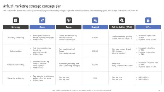 Methods For Implementing Ambush Advertising Campaigns Ppt PowerPoint Presentation Complete Deck With Slides