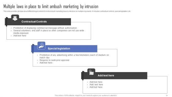 Methods For Implementing Ambush Advertising Campaigns Ppt PowerPoint Presentation Complete Deck With Slides