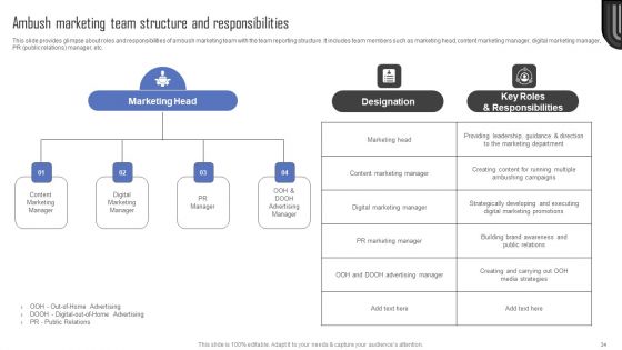 Methods For Implementing Ambush Advertising Campaigns Ppt PowerPoint Presentation Complete Deck With Slides