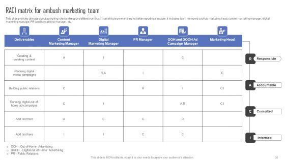 Methods For Implementing Ambush Advertising Campaigns Ppt PowerPoint Presentation Complete Deck With Slides