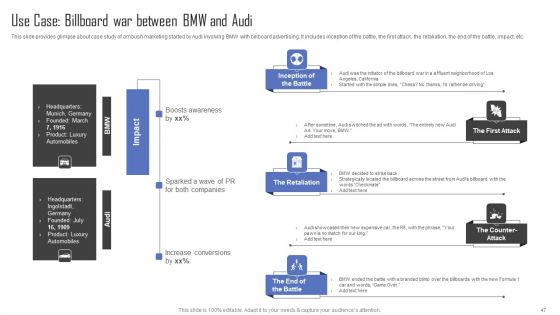 Methods For Implementing Ambush Advertising Campaigns Ppt PowerPoint Presentation Complete Deck With Slides
