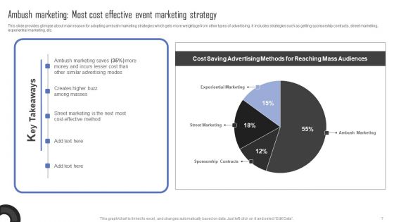 Methods For Implementing Ambush Advertising Campaigns Ppt PowerPoint Presentation Complete Deck With Slides