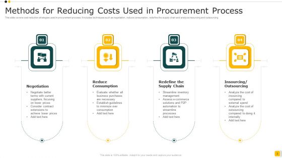 Methods For Reducing Costs Ppt PowerPoint Presentation Complete Deck With Slides