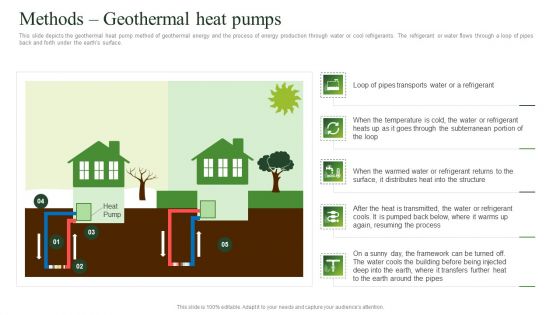 Methods Geothermal Heat Pumps Geothermal Energy Technologies Demonstration PDF