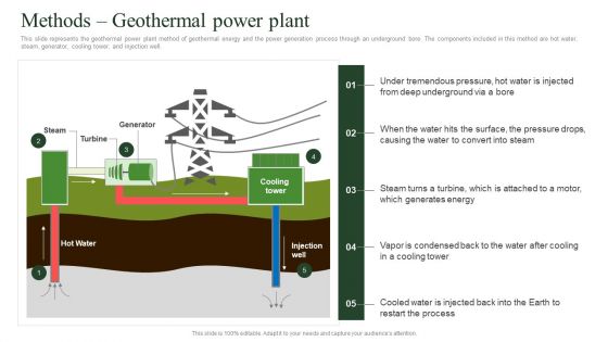 Methods Geothermal Power Plant Geothermal Energy Technologies Template PDF Methods Geothermal Power Plant Geothermal Energy Technologies Template PDF