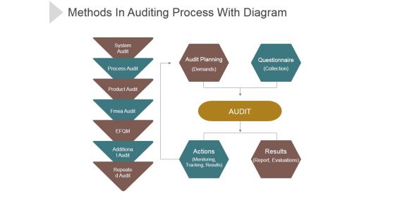 Methods In Auditing Process With Diagram Ppt PowerPoint Presentation Visual Aids