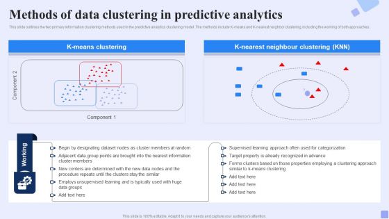 Methods Of Data Clustering In Predictive Analytics Forward Looking Analysis IT Professional PDF Methods Of Data Clustering In Predictive Analytics Forward Looking Analysis IT Professional PDF