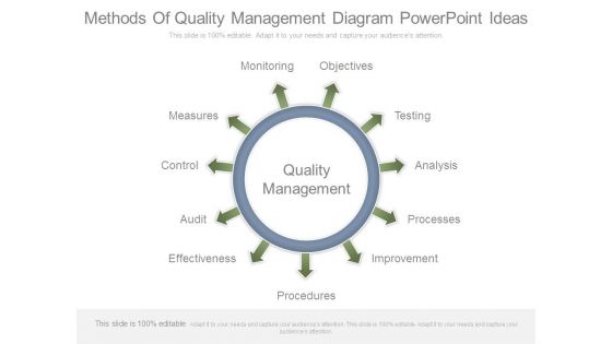Methods Of Quality Management Diagram Powerpoint Ideas