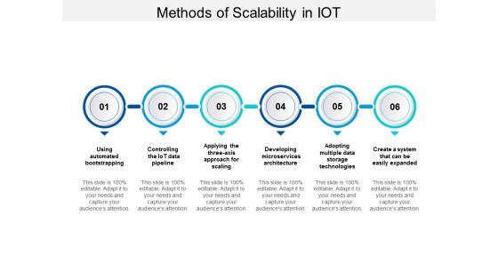 Methods Of Scalability In IOT Ppt PowerPoint Presentation Gallery Background