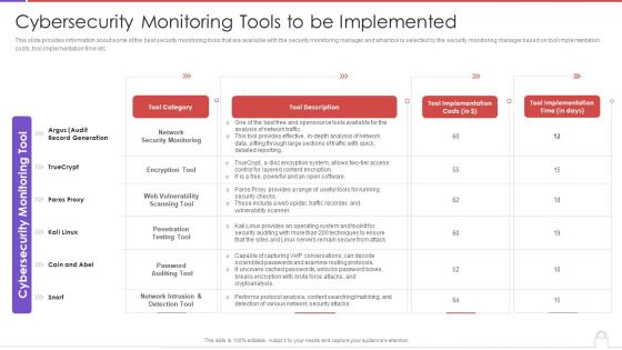 Methods To Develop Advanced Cybersecurity Monitoring Tools To Be Implemented Guidelines PDF