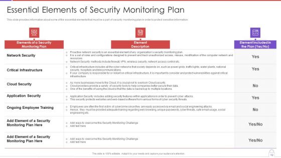 Methods To Develop Advanced IT Security Monitoring Plan Ppt PowerPoint Presentation Complete Deck With Slides