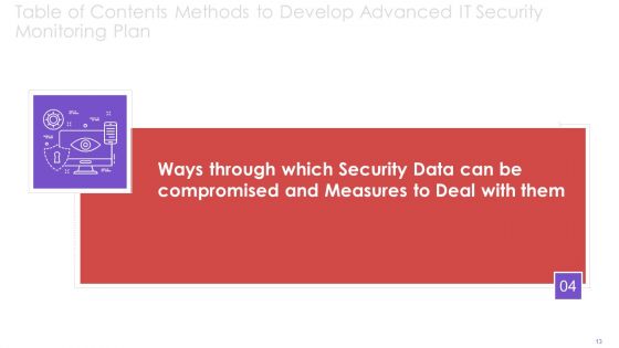 Methods To Develop Advanced IT Security Monitoring Plan Ppt PowerPoint Presentation Complete Deck With Slides
