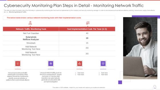 Methods To Develop Advanced IT Security Monitoring Plan Ppt PowerPoint Presentation Complete Deck With Slides