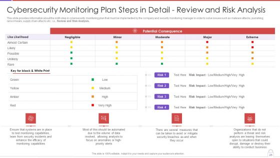 Methods To Develop Advanced IT Security Monitoring Plan Ppt PowerPoint Presentation Complete Deck With Slides