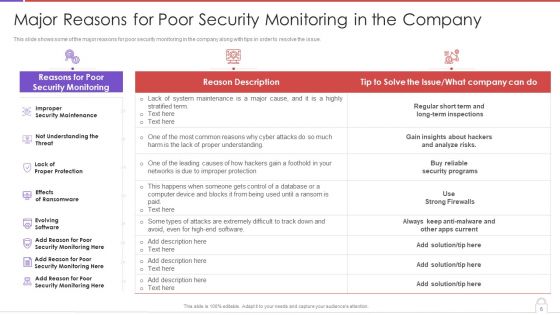 Methods To Develop Advanced IT Security Monitoring Plan Ppt PowerPoint Presentation Complete Deck With Slides