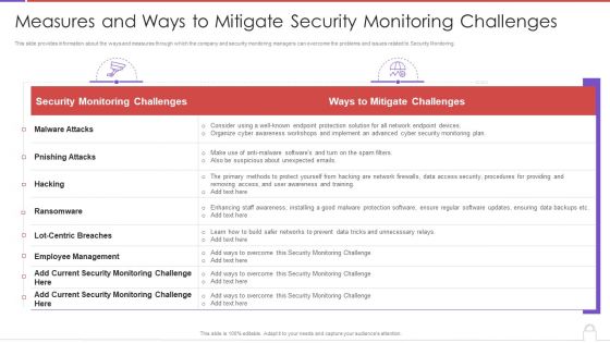 Methods To Develop Measures And Ways To Mitigate Security Monitoring Challenges Background PDF