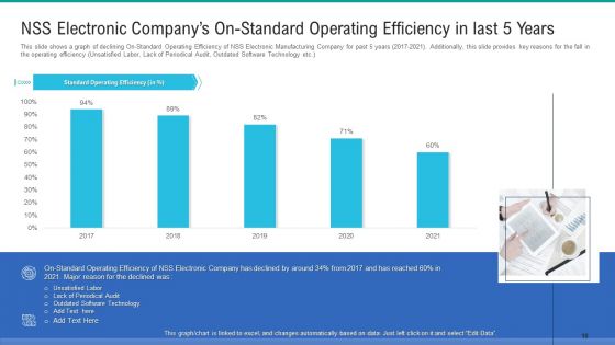 Methods To Enhance Skilled Labor Shortfall In The Organization Case Competition Ppt PowerPoint Presentation Complete Deck With Slides