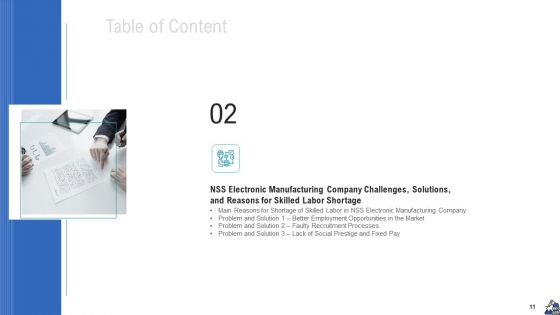 Methods To Enhance Skilled Labor Shortfall In The Organization Case Competition Ppt PowerPoint Presentation Complete Deck With Slides