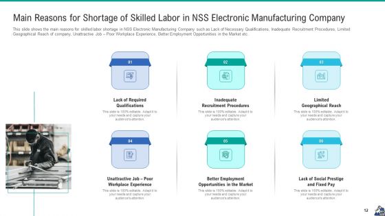 Methods To Enhance Skilled Labor Shortfall In The Organization Case Competition Ppt PowerPoint Presentation Complete Deck With Slides