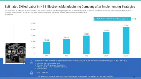 Methods To Enhance Skilled Labor Shortfall In The Organization Case Competition Ppt PowerPoint Presentation Complete Deck With Slides