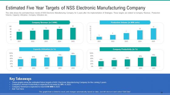 Methods To Enhance Skilled Labor Shortfall In The Organization Case Competition Ppt PowerPoint Presentation Complete Deck With Slides