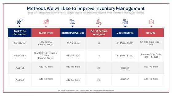 Methods We Will Use To Improve Inventory Management Ppt Summary Backgrounds PDF