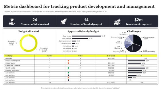 Metric Dashboard For Tracking Product Development And Management Clipart PDF Metric Dashboard For Tracking Product Development And Management Clipart PDF