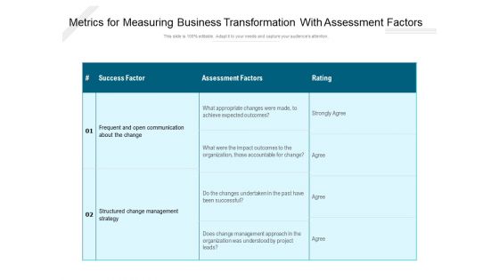 Metrics For Measuring Business Transformation With Assessment Factors Ppt PowerPoint Presentation Professional Graphics PDF