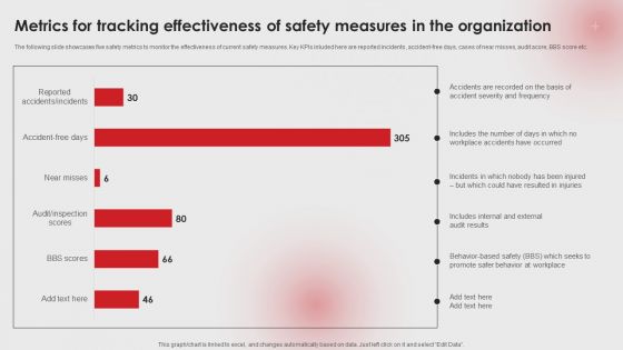 Metrics For Tracking Effectiveness Of Safety Measures In The Organization Ppt PowerPoint Presentation File Diagrams PDF