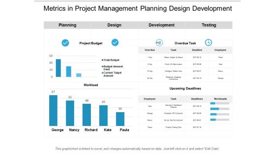 Metrics In Project Management Planning Design Development Ppt PowerPoint Presentation Outline Show