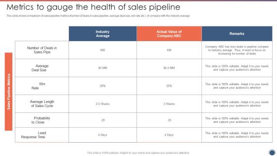 Metrics To Gauge The Health Of Sales Pipeline Sales Funnel Management Strategies To Increase Sales Elements PDF