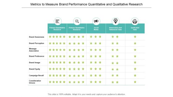 Metrics To Measure Brand Performance Quantitative And Qualitative Research Ppt PowerPoint Presentation Styles Visuals
