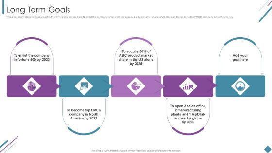 Metrics To Measure Business Performance Long Term Goals Ppt Gallery Templates PDF