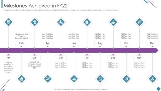 Metrics To Measure Business Performance Milestones Achieved In Fy22 Introduction PDF
