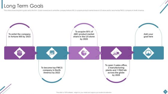 Metrics To Measure Business Performance Ppt PowerPoint Presentation Complete Deck With Slides
