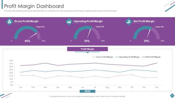 Metrics To Measure Business Performance Ppt PowerPoint Presentation Complete Deck With Slides