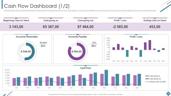 Metrics To Measure Business Performance Ppt PowerPoint Presentation Complete Deck With Slides