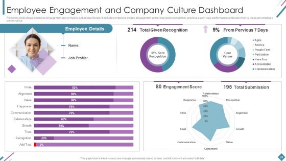 Metrics To Measure Business Performance Ppt PowerPoint Presentation Complete Deck With Slides